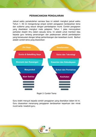 kit program transisi tahun 1 | PDF