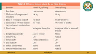 18/01/2023 AIIMS Rajkot 54
 