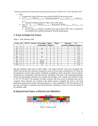 DYNAMIC TASK SCHEDULING ON MULTICORE AUTOMOTIVE ECUS | PDF