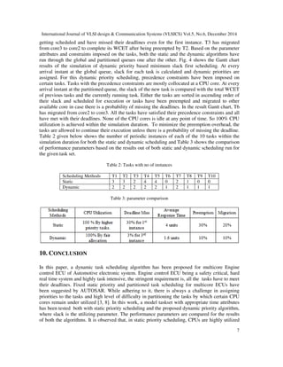 DYNAMIC TASK SCHEDULING ON MULTICORE AUTOMOTIVE ECUS | PDF