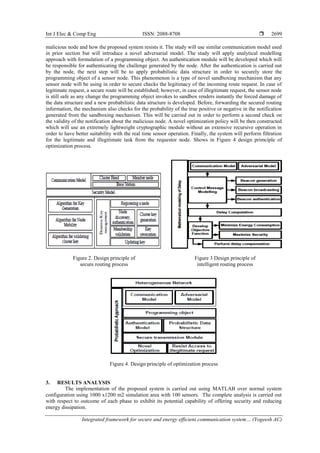 Int J Elec & Comp Eng ISSN: 2088-8708 
Integrated framework for secure and energy efficient communication system… (Yogeesh AC)
2699
malicious node and how the proposed system resists it. The study will use similar communication model used
in prior section but will introduce a novel adversarial model. The study will apply analytical modelling
approach with formulation of a programming object. An authentication module will be developed which will
be responsible for authenticating the challenge generated by the node. After the authentication is carried out
by the node, the next step will be to apply probabilistic data structure in order to securely store the
programming object of a sensor node. This phenomenon is a type of novel sandboxing mechanism that any
sensor node will be using in order to secure checks the legitimacy of the incoming route request. In case of
legitimate request, a secure route will be established; however, in case of illegitimate request, the sensor node
is still safe as any change the programming object invokes to sandbox renders instantly the forced damage of
the data structure and a new probabilistic data structure is developed. Before, forwarding the secured routing
information, the mechanism also checks for the probability of the true positive or negative in the notification
generated from the sandboxing mechanism. This will be carried out in order to perform a second check on
the validity of the notification about the malicious node. A novel optimization policy will be then constructed
which will use an extremely lightweight cryptographic module without an extensive recursive operation in
order to have better suitability with the real time sensor operation. Finally, the system will perform filtration
for the legitimate and illegitimate task from the requestor node. Shows in Figure 4 design primciple of
optimization process.
Figure 2. Design principle of
secure routing process
Figure 3 Design principle of
intelligent routing process
Figure 4. Design principle of optimization process
3. RESULTS ANALYSIS
The implementation of the proposed system is carried out using MATLAB over normal system
configuration using 1000 x1200 m2 simulation area with 100 sensors. The complete analysis is carried out
with respect to outcome of each phase to exhibit its potential capability of offering security and reducing
energy dissipation.
 