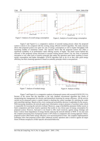  ISSN: 2088-8708
Int J Elec & Comp Eng, Vol. 9, No. 4, August 2019 : 2695 - 2702
2700
Figure 5. Analysis of overall energy consumption Figure 6. Analysis of overall energy consumption
Figure.5 and Figure.6 is a comparative analysis of secured routing process where the proposed
system is shown to be compared with the existing energy efficient LEACH algorithm. The study outcome
shows that proposed system over quite low rate of energy consumption as well as higher throughput with
increasing number of simulation rounds. The outcome shows that the proposed system also offers a
significant scalability in its performance while offering security of higher. The prime reason behind this
outcome is that proposed system discussed in secured routing process doesn’t use any form of potential
encryption or any other form of iterative principle that makes the operation quite faster resulting in lesser
energy consumption and higher throughput. LEACH algorithm fails to do so as they offer good energy
efficiency but their clustering operation is based on centrality principle which is non-practical.
Figure 7. Analysis of residual energy Figure 8. Analysis of delay
Figure.7 and Figure.8 is a comparative analysis of proposed system with secured-LEACH [35]. It is
because of the reason that this algorithm is the only standard conventional algorithm that claims of
incoporrating key management for security and hierarchical clustering for energy efficiency. All the activity
carried out by proposed system is mainly related to checking the control messages for searching the nodes
and controlling topology. Based on this, every routing and accessibility decision is undertaken by the sensors.
With increasing simulation, the network gains more information owing to presence of auxiliary nodes which
is responsible for lowering the network overhead. Moreover, usage of probability parameter further assists in
faster computation and lower iterative operation that results in very slower pace of energy consumption for
proposed system. However, SecLeach is not found to offer much resistivity against energy drainage and
hence it shows faster degradation of energy thereby reducing the network lifetime in WSN. It was also seen
the complete processing time of proposed system is 85% faster as compared to the existing approach. Hence,
proposed system offers better energy efficiency over increased period of time. The complete implementation
techniques show that proposed system offers enhanced security operation and is resistive against all major
forms of threats irrespective of their specific adversarial behaviour.
 