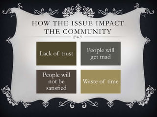 HOW THE ISSUE IMPACT
THE COMMUNITY
Lack of trust
People will
get mad
People will
not be
satisfied
Waste of time
 
