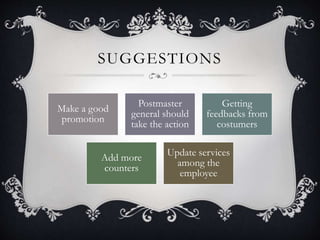 SUGGESTIONS
Make a good
promotion
Postmaster
general should
take the action
Getting
feedbacks from
costumers
Add more
counters
Update services
among the
employee
 