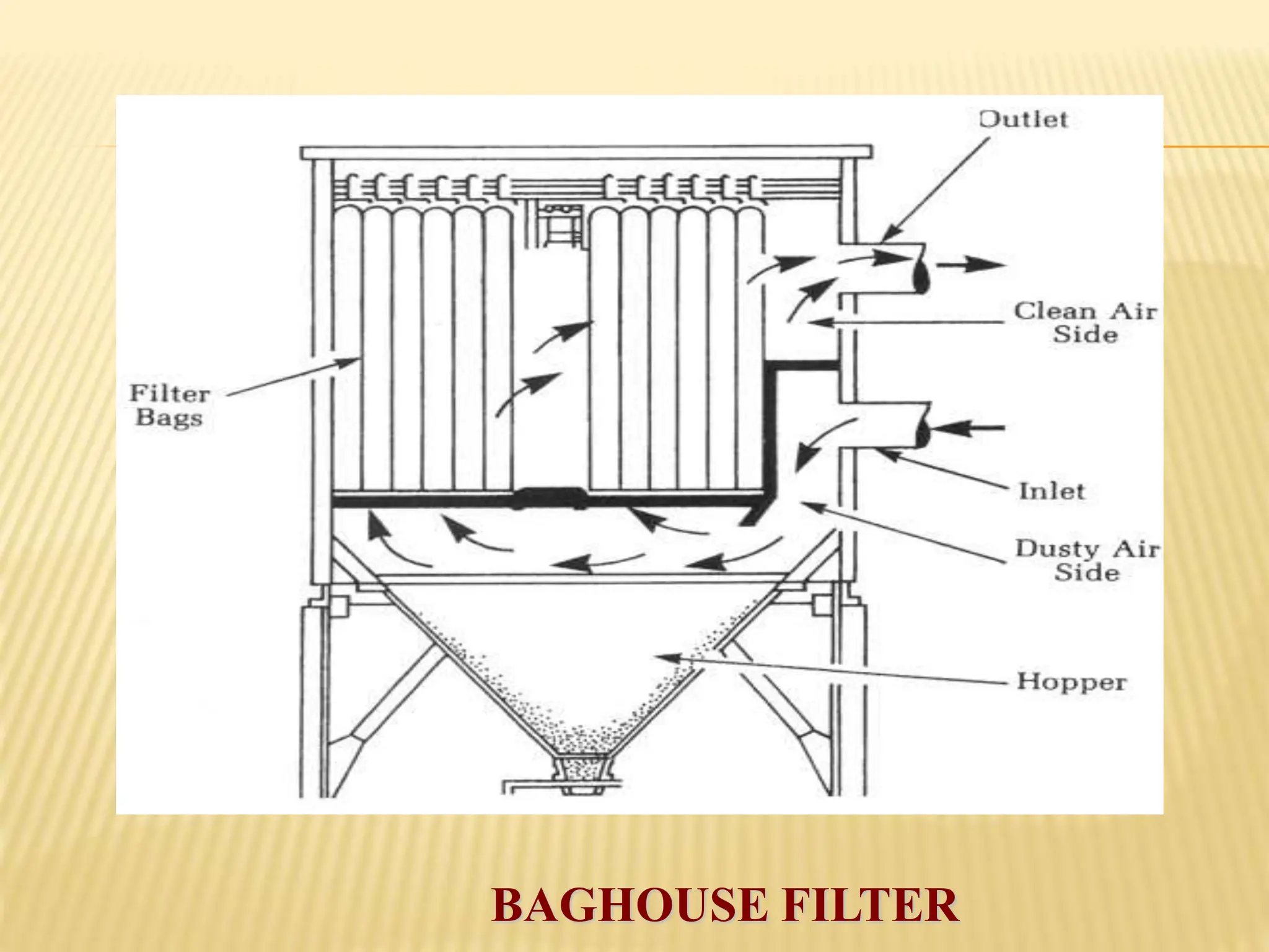 BAGHOUSE FILTER
 