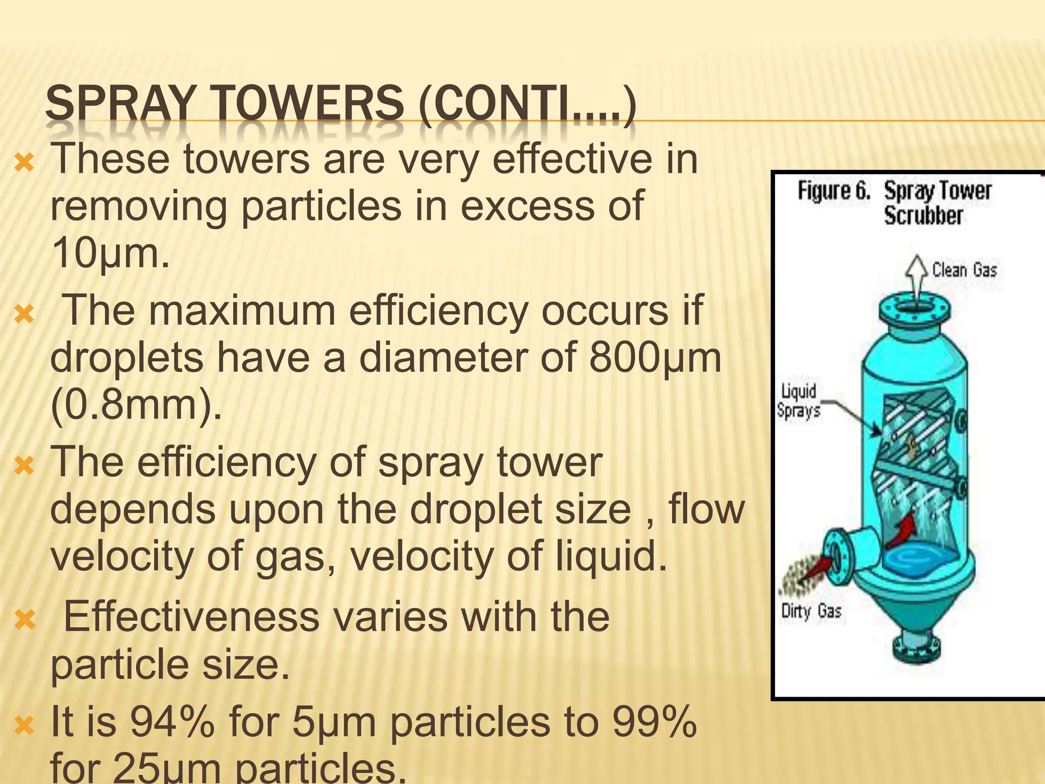 SPRAY TOWERS (CONTI….)
 These towers are very effective in
removing particles in excess of
10µm.
 The maximum efficiency occurs if
droplets have a diameter of 800µm
(0.8mm).
 The efficiency of spray tower
depends upon the droplet size , flow
velocity of gas, velocity of liquid.
 Effectiveness varies with the
particle size.
 It is 94% for 5µm particles to 99%
for 25µm particles.
 