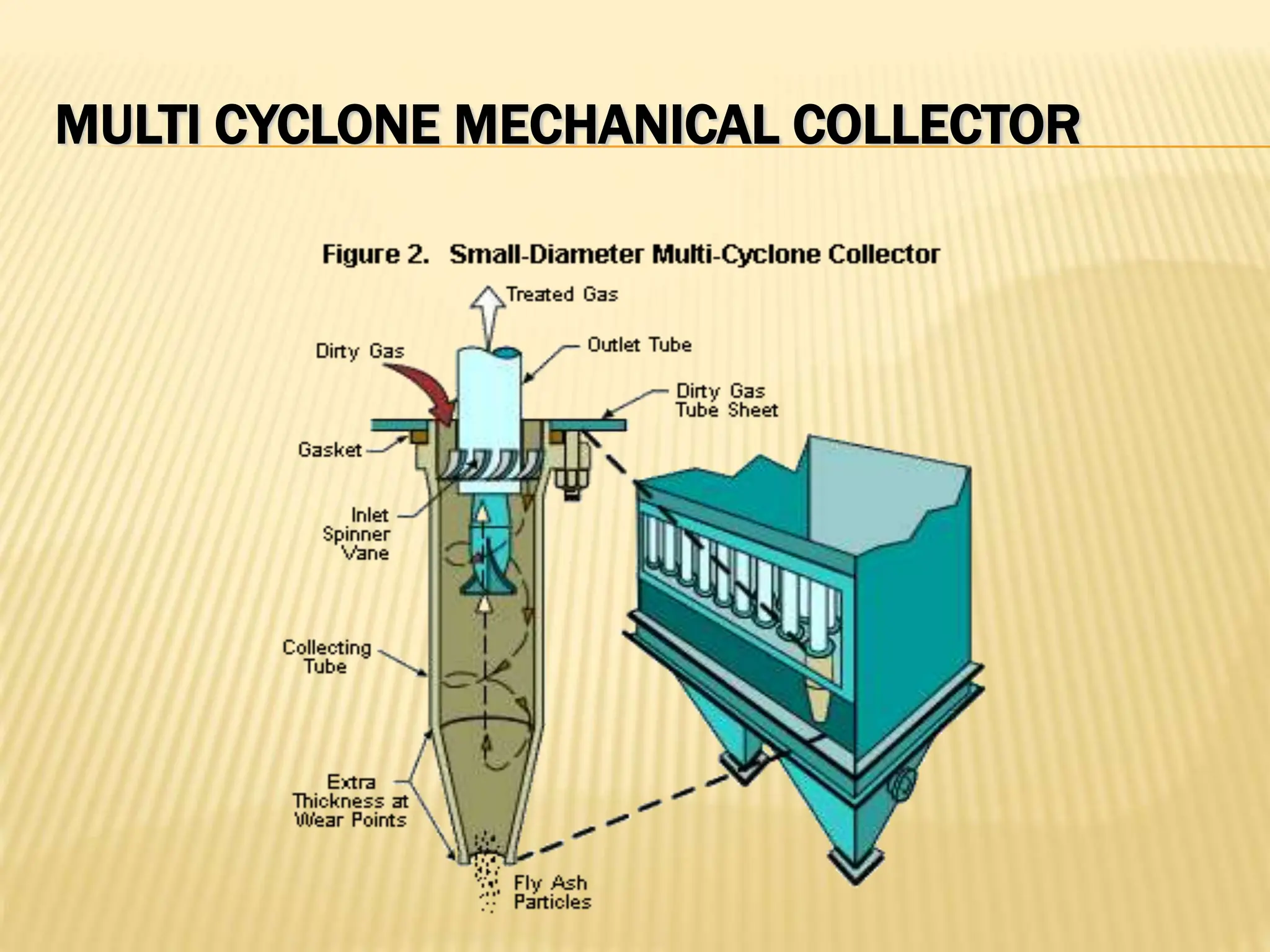MULTI CYCLONE MECHANICAL COLLECTOR
 