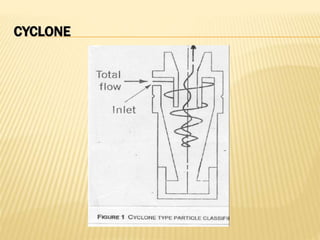 CYCLONE
 