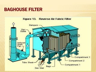 BAGHOUSE FILTER
 