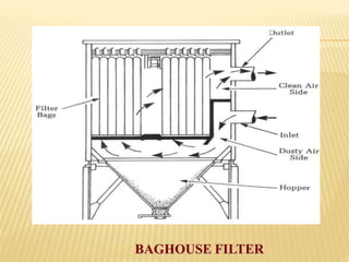 BAGHOUSE FILTER
 