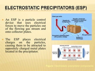 ELECTROSTATIC PRECIPITATORS (ESP)
 An ESP is a particle control
device that uses electrical
forces to move the particles out
of the flowing gas stream and
onto collector plates.
 The ESP places electrical
charges on the particles,
causing them to be attracted to
oppositely charged metal plates
located in the precipitator.
Figure: Electrostatic precipitator components
 