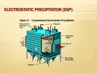 ELECTROSTATIC PRECIPITATOR (ESP)
 
