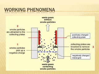 WORKING PHENOMENA
 