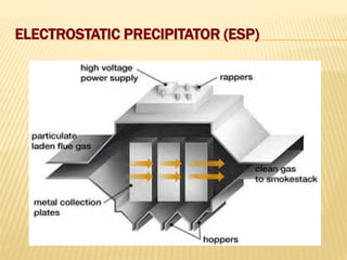 ELECTROSTATIC PRECIPITATOR (ESP)
 
