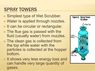 SPRAY TOWERS
 Simplest type of Wet Scrubber.
 Water is applied through nozzles.
 It can be circular or rectangular.
 The flue gas is passed with the
fluid (usually water) from nozzles.
 The clean gas is collected from
the top while water with the
particles is collected at the hopper
bottom.
 It shows very less energy loss and
can handle very large quantity of
gases.
 