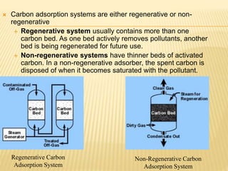  Carbon adsorption systems are either regenerative or non-
regenerative.
 Regenerative system usually contains more than one
carbon bed. As one bed actively removes pollutants, another
bed is being regenerated for future use.
 Non-regenerative systems have thinner beds of activated
carbon. In a non-regenerative adsorber, the spent carbon is
disposed of when it becomes saturated with the pollutant.
Non-Regenerative Carbon
Adsorption System
Regenerative Carbon
Adsorption System
 