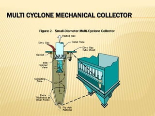 MULTI CYCLONE MECHANICAL COLLECTOR
 