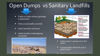 Principles and Methods of Refuse Disposal for Effective Solid Waste ...