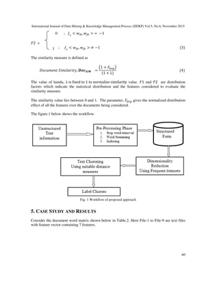 International Journal of Data Mining & Knowledge Management Process (IJDKP) Vol.5, No.6, November 2015
60
0 ; ƒୡ
< ‫ݓ‬௜௞, ‫ݓ‬௝௞ > = −1
‫2ܨ‬ =
1 ; ƒୡ
< ‫ݓ‬௜௞, ‫ݓ‬௝௞ > ≠ −1 (3)
The similarity measure is defined as
‫ݐ݊݁݉ݑܿ݋ܦ‬ ݈ܵ݅݉݅ܽ‫,ݕݐ݅ݎ‬ ࡰ࢕ࢉࡿࡵࡹ =
൫1 + ‫ܨ‬௔௩௚൯
(1 + λ)
(4)
The value of lamda, λ is ϐixed to 1 to normalize similarity value. ‫1ܨ‬ and ‫2ܨ‬ are distribution
factors which indicate the statistical distribution and the features considered to evaluate the
similarity measure.
The similarity value lies between 0 and 1. The parameter, ‫ܨ‬௔௩௚ gives the normalized distribution
effect of all the features over the documents being considered.
The figure.1 below shows the workflow
Fig. 1 Workflow of proposed approach
5. CASE STUDY AND RESULTS
Consider the document word matrix shown below in Table.2. Here File-1 to File-9 are text files
with feature vector containing 7 features.
 