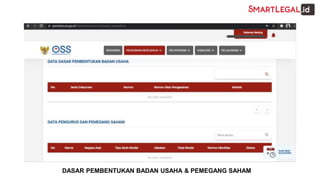 DASAR PEMBENTUKAN BADAN USAHA & PEMEGANG SAHAM
 