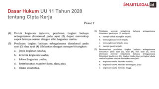 Dasar Hukum UU 11 Tahun 2020
tentang Cipta Kerja
 