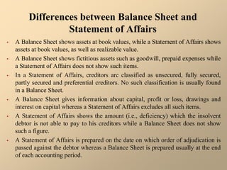 Differences between Balance Sheet and
Statement of Affairs
• A Balance Sheet shows assets at book values, while a Statement of Affairs shows
assets at book values, as well as realizable value.
• A Balance Sheet shows fictitious assets such as goodwill, prepaid expenses while
a Statement of Affairs does not show such items.
• In a Statement of Affairs, creditors arc classified as unsecured, fully secured,
partly secured and preferential creditors. No such classification is usually found
in a Balance Sheet.
• A Balance Sheet gives information about capital, profit or loss, drawings and
interest on capital whereas a Statement of Affairs excludes all such items.
• A Statement of Affairs shows the amount (i.e., deficiency) which the insolvent
debtor is not able to pay to his creditors while a Balance Sheet does not show
such a figure.
• A Statement of Affairs is prepared on the date on which order of adjudication is
passed against the debtor whereas a Balance Sheet is prepared usually at the end
of each accounting period.
 