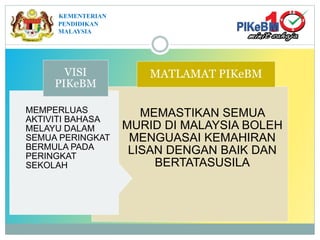 MEMASTIKAN SEMUA
MURID DI MALAYSIA BOLEH
MENGUASAI KEMAHIRAN
LISAN DENGAN BAIK DAN
BERTATASUSILA
MATLAMAT PIKeBM
MEMPERLUAS
AKTIVITI BAHASA
MELAYU DALAM
SEMUA PERINGKAT
BERMULA PADA
PERINGKAT
SEKOLAH
VISI
PIKeBM
KEMENTERIAN
PENDIDIKAN
MALAYSIA
 