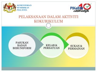 PELAKSANAAN DALAM AKTIVITI
KOKURIKULUM
SUKAN &
PERMAINAN
KELAB &
PERSATUAN
PASUKAN
BADAN
BERUNIFORM
KEMENTERIAN
PENDIDIKAN
MALAYSIA
 