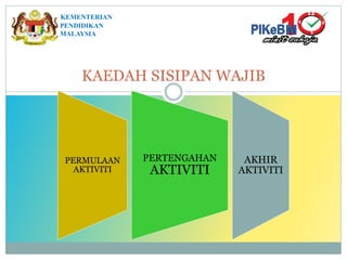 KAEDAH SISIPAN WAJIB
PERMULAAN
AKTIVITI
PERTENGAHAN
AKTIVITI
AKHIR
AKTIVITI
KEMENTERIAN
PENDIDIKAN
MALAYSIA
 