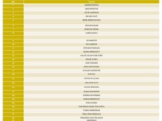 KIT PIKeBM SEKOLAH RENDAH
BIL TAJUK
1 AKHBAR MINDA
2 AKSI SPONTAN
3 ATUR LANGKAH
4 BICARA HATI
5 BISIK-BISIK SAYANG
6 BUGAR ILHAM
7 BURUNG TIONG
8 CAKNA MATA
9 DJ HARI INI
10 DUA KERUSI
11 GETARAN BAHASA
12 IRAMA BERSAHUT
13 JALAN-JALAN CARI ILMU
14 JEJAK JUARA
15 JOM TANGKIS
16 JOTA JOTI DUNIA
17 JUALAN LANGSUNG
18 KUKUNCI
19 LENTOK SI LALANG
20 LIMA KOSA KATA
21 MADAH BERIRAMA
22 NADA DAN BUNYI
23 STESEN KE STESEN
24 SORAK BERENTAP
25 SUKA HAIKU
26 TAK KENAL MAKA TAK CINTA
27 TARSIA BERGERAK
28 TEKA TEKI PERDANA
29
30
TERAMPIL DAN TELADAN
YAKIN BOLEH
 