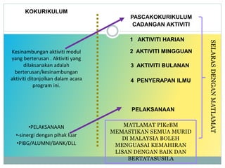 KOKURIKULUM
Kesinambungan aktiviti modul
yang berterusan . Aktiviti yang
dilaksanakan adalah
berterusan/kesinambungan
aktiviti ditonjolkan dalam acara
program ini.
•PELAKSANAAN
•-sinergi dengan pihak luar
•PIBG/ALUMNI/BANK/DLL
PASCAKOKURIKULUM
CADANGAN AKTIVITI
1 AKTIVITI HARIAN
PELAKSANAAN
2 AKTIVITI MINGGUAN
3 AKTIVITI BULANAN
4 PENYERAPAN ILMU
SELARAS
DENGAN
MATLAMAT
MATLAMAT PIKeBM
MEMASTIKAN SEMUA MURID
DI MALAYSIA BOLEH
MENGUASAI KEMAHIRAN
LISAN DENGAN BAIK DAN
BERTATASUSILA
 