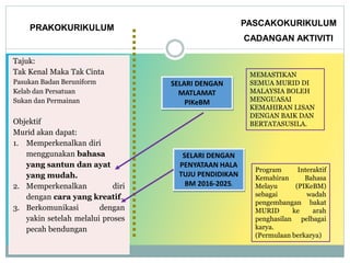 PASCAKOKURIKULUM
PRAKOKURIKULUM
CADANGAN AKTIVITI
Tajuk:
Tak Kenal Maka Tak Cinta
Pasukan Badan Beruniform
Kelab dan Persatuan
Sukan dan Permainan
Objektif
Murid akan dapat:
1. Memperkenalkan diri
menggunakan bahasa
yang santun dan ayat
yang mudah.
2. Memperkenalkan diri
dengan cara yang kreatif.
3. Berkomunikasi dengan
yakin setelah melalui proses
pecah bendungan
SELARI DENGAN
PENYATAAN HALA
TUJU PENDIDIKAN
BM 2016-2025.
Program Interaktif
Kemahiran Bahasa
Melayu (PIKeBM)
sebagai wadah
pengembangan bakat
MURID ke arah
penghasilan pelbagai
karya.
(Permulaan berkarya)
SELARI DENGAN
MATLAMAT
PIKeBM
MEMASTIKAN
SEMUA MURID DI
MALAYSIA BOLEH
MENGUASAI
KEMAHIRAN LISAN
DENGAN BAIK DAN
BERTATASUSILA.
 