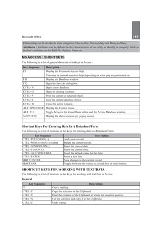 Microsoft Office	 185	
Relationship can be divided in three categories; One-in-One, One-to-Many and Many-to-Many.
Attributes : Attributes can be defined as the characteristics of an entity to identify in uniquely. Such as
student’s attributes are his Roll-No, Section, Name etc.
MS Access : Shortcuts
The following is a list of general shortcuts or hotkeys in Access :
Key Sequence Description
F1 Display the Microsoft Access Help.
This may be context-sensitive help depending on what you are positioned on.
F11 Display the Database window.
F12 Open the Save As dialog box.
CTRL+N Open a new database.
CTRL+O Open an existing database.
CTRL+P Print the current or selected object.
CTRL+S Save the current database object.
CTRL+W Close the active window.
ALT+SPACEBAR Display the Control menu.
ALT+F11 Toggle between the Visual Basic editor and the Access Database window.
SHIFT+F10 Display the shortcut menu (ie: popup menu).
Shortcut Keys For Entering Data In A Datasheet/Form
The following is a list of shortcuts or hot keys for entering data in a Datasheet/Form:
Key Sequence Description
CTRL+PLUS SIGN (+) Add a new record.
CTRL+MINUS SIGN (or older) Delete the current record.
CTRL+SEMICOLON (;) Insert the current date.
CTRL+COLON (:) Insert the current time.
CTRL+ALT+SPACEBAR Insert the default value for the field.
CTRL+ENTER Insert a new line.
SHIFT+ENTER Save changes to the current record.
SPACEBAR Toggle between the values in a check box or radio button.
Shortcut Keys for Working With Text/Data
The following is a list of shortcuts or hot keys for working with text/data in Access:
General
Key Sequence Description
F7 Check spelling.
CTRL+C Copy the selection to the Clipboard.
CTRL+V Paste the contents of the Clipboard to where the insertion point is.
CTRL+X Cut the selection and copy it to the Clipboard.
CTRL+Z Undo typing.
 