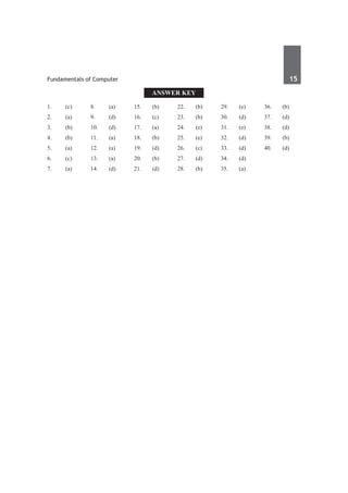 Fundamentals of Computer	 15	
Answer Key
1.	(c)
2.	(a)
3.	 (b)
4.	(b)
5.	 (a)
6.	(c)
7.	(a)
8.	 (a)
9.	 (d)
10.	(d)
11.	(a)
12.	(a)
13.	 (a)
14.	(d)
15.	 (b)
16.	(c)
17.	(a)
18.	 (b)
19.	 (d)
20.	(b)
21.	(d)
22.	(b)
23.	 (b)
24.	(e)
25.	 (e)
26.	(c)
27.	(d)
28.	 (b)
29.	 (e)
30.	 (d)
31.	 (e)
32.	 (d)
33.	 (d)
34.	 (d)
35.	 (a)
36.	 (b)
37.	 (d)
38.	 (d)
39.	 (b)
40.	(d)
 