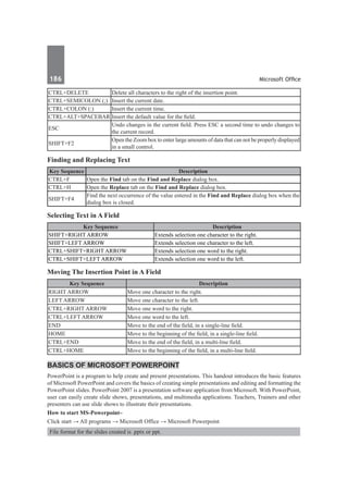 186	 Microsoft Office
CTRL+DELETE Delete all characters to the right of the insertion point.
CTRL+SEMICOLON (;) Insert the current date.
CTRL+COLON (:) Insert the current time.
CTRL+ALT+SPACEBAR Insert the default value for the field.
ESC
Undo changes in the current field. Press ESC a second time to undo changes to
the current record.
SHIFT+F2
Open the Zoom box to enter large amounts of data that can not be properly displayed
in a small control.
Finding and Replacing Text
Key Sequence Description
CTRL+F Open the Find tab on the Find and Replace dialog box.
CTRL+H Open the Replace tab on the Find and Replace dialog box.
SHIFT+F4
Find the next occurrence of the value entered in the Find and Replace dialog box when the
dialog box is closed.
Selecting Text in A Field
Key Sequence Description
SHIFT+RIGHT ARROW Extends selection one character to the right.
SHIFT+LEFT ARROW Extends selection one character to the left.
CTRL+SHIFT+RIGHT ARROW Extends selection one word to the right.
CTRL+SHIFT+LEFT ARROW Extends selection one word to the left.
Moving The Insertion Point in A Field
Key Sequence Description
RIGHT ARROW Move one character to the right.
LEFT ARROW Move one character to the left.
CTRL+RIGHT ARROW Move one word to the right.
CTRL+LEFT ARROW Move one word to the left.
END Move to the end of the field, in a single-line field.
HOME Move to the beginning of the field, in a single-line field.
CTRL+END Move to the end of the field, in a multi-line field.
CTRL+HOME Move to the beginning of the field, in a multi-line field.
Basics of Microsoft Powerpoint
PowerPoint is a program to help create and present presentations. This handout introduces the basic features
of Microsoft PowerPoint and covers the basics of creating simple presentations and editing and formatting the
PowerPoint slides. PowerPoint 2007 is a presentation software application from Microsoft. With PowerPoint,
user can easily create slide shows, presentations, and multimedia applications. Teachers, Trainers and other
presenters can use slide shows to illustrate their presentations.
How to start MS-Powerpoint–
Click start → All programs → Microsoft Office → Microsoft Powerpoint
File format for the slides created is .pptx or ppt.
 