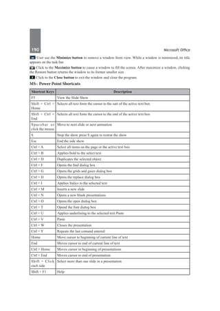 190	 Microsoft Office
User use the Minimize button to remove a window from view. While a window is minimized, its title
appears on the task bar.
Click to the Maximize button to cause a window to fill the screen. After maximize a window, clicking
the Restore button returns the window to its former smaller size.
Click to the Close button to exit the window and close the program.
MS– Power Point Shortcuts
Shortcut Keys Description
F5 View the Slide Show
Shift + Ctrl +
Home
Selects all text form the cursor to the sart of the active text box
Shift + Ctrl +
End
Selects all text form the cursor to the end of the active text box
Spacebar or
click the mouse
Move to next slide or next animation
S Stop the show press S again to restrat the show
Esc End the side show
Ctrl + A Select all items on the page or the active text box
Ctrl + B Applies bold to the select text
Ctrl + D Duplicates the selected object
Ctrl + F Opens the find dialog box
Ctrl + G Opens the grids and guies dialog box
Ctrl + H Opens the replace dialog box
Ctrl + I Applies Italics to the selected text
Ctrl + M Inserts a new slide
Ctrl + N Opens a new blank presentations
Ctrl + O Opens the open dialog box
Ctrl + T Opend the font dialog box
Ctrl + U Applies underlining to the selected text Paste
Ctrl + V Paste
Ctrl + W Closes the presentation
Ctrl + Y Repeats the last comand entered
Home Move cursor to beginning of current line of text
End Moves cursor to end of current line of text
Ctrl + Home Moves cursor in beginning of presentations
Ctrl + End Moves cursor to end of presentation
Shift + Click
each side
Select more than one slide in a presentation
Shift + F1 Help
 