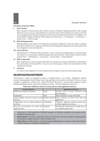 62	 Computer Software
Functions of System Utility:
I.	 Disk Cleanup
	 Disk Cleanup is a function that comes with all versions of Windows Operating Systems. Disk Cleanup
allows for you to scan your entire hard drive to search for extra room by deleting any unneccessary files
such as temporary files from the Internet and cookies that are downloaded when you visit webpages. You
can find Disk Cleanup in Windows XP by going to the Start menu → All Programs → Accessories →
System Tools → Disk Cleanup.
II.	 Disk Defragmentation
	 Defragmentation is the process of locating the noncontiguous fragments of data into which a computer
file may be divided as it is stored on a hard disk, and rearranging the fragments and restoring them into
fewer fragments or into the whole file.
III.	 System Restore
	 System Restore is a Windows utility that allows a user to restore their computer data to a specific former
state (known as a restore point), undoing changes made since that time. System Restore can be found by
going to Start → All Programs → Accessories → System Tools → System Restore
IV.	 Disk Compression
	 Disk compression is a type of function that allows for a program to search your hard drive and compress
files, particularly old or unused files. It also serves to free up space, which is the main function of disk
compression software.
V. 	 Antivirus
	 It is used to scan computer for viruses and prevent the computer system files from being corrupt.
(b)	Application software
(Also known as ‘apps’) are designed to achieve a complete task or a set of tasks. Application software
consists of the programs for performing varied tasks particular to the machine’s utilization. There are various
examples of application software that include MS Word, MS Excel, a console game, database systems,
desktop publishing systems, program development software, a library management system etc.
Table shows difference between System software and Application software :
System Software Application Software
Enable the computer to function Usage Enable user to work effiently with
documentation
Compulsory Need Optical depends on usage and needs
Each computer need one system system
software
Number Software Each computer cna have more than one
application
Independent–can use without application
software
Dependency Depende – application software cannot work
without Applicaiton software
Provide environment in which the
applicaiton run
Function Provides the environment to enable user to
accomplish specific task
Following is a brief definition of different examples of softwares available in the market and the
differences between them.
•	 Retail software: This type is sold off the shelves of retail stores. It involves expensive packaging that
are designed to appeal customers .These are high on cost .
•	 OEM software: OEM stands for “Original Equipment Manufacturer” and refers to that sold in bulk to
resellers, designed to be bundled with hardware.
 