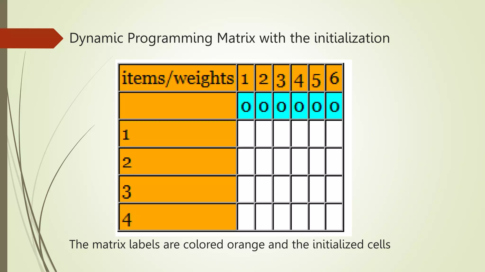 Dynamic Programming Matrix with the initialization
The matrix labels are colored orange and the initialized cells
 