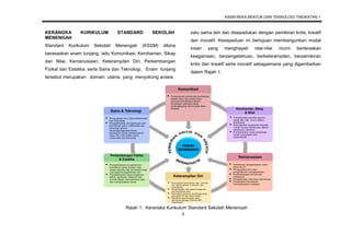 KSSM REKA BENTUK DAN TEKNOLOGI TINGKATAN 1
3
KERANGKA KURIKULUM STANDARD SEKOLAH
MENENGAH
Standard Kurikulum Sekolah Menengah (KSSM) dibina
berasaskan enam tunjang, iaitu Komunikasi; Kerohanian, Sikap
dan Nilai; Kemanusiaan; Keterampilan Diri; Perkembangan
Fizikal dan Estetika; serta Sains dan Teknologi. Enam tunjang
tersebut merupakan domain utama yang menyokong antara
satu sama lain dan disepadukan dengan pemikiran kritis, kreatif
dan inovatif. Kesepaduan ini bertujuan membangunkan modal
insan yang menghayati nilai-nilai murni berteraskan
keagamaan, berpengetahuan, berketerampilan, berpemikiran
kritis dan kreatif serta inovatif sebagaimana yang digambarkan
dalam Rajah 1.
Rajah 1: Kerangka Kurikulum Standard Sekolah Menengah
 
