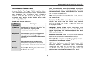 KSSM REKA BENTUK DAN TEKNOLOGI TINGKATAN 1
9
KEMAHIRAN BERFIKIR ARAS TINGGI
Kemahiran Berfikir Aras Tinggi (KBAT) dinyatakan dalam
kurikulum secara eksplisit supaya guru dapat menterjemahkan
dalam pengajaran dan pembelajaran bagi merangsang
pemikiran berstruktur dan berfokus di kalangan murid.
Penerangan KBAT adalah berfokus kepada empat tahap
pemikiran seperti Jadual 4.
Jadual 4: Tahap pemikiran dalam KBAT
Tahap
pemikiran
Penerangan
Mengaplikasi Menggunakan pengetahuan, kemahiran, dan
nilai dalam situasi berlainan untuk
melaksanakan sesuatu perkara
Menganalisis Mencerakinkan maklumat kepada bahagian
kecil untuk memahami dengan lebih
mendalam serta hubung kait antara bahagian
berkenaan
Menilai Membuat pertimbangan dan keputusan
menggunakan pengetahuan, pengalaman,
kemahiran, dan nilai serta memberi justifikasi
Mencipta Menghasilkan idea atau produk atau kaedah
yang kreatif dan inovatif
KBAT ialah keupayaan untuk mengaplikasikan pengetahuan,
kemahiran dan nilai dalam membuat penaakulan dan refleksi
bagi menyelesaikan masalah, membuat keputusan, berinovasi
dan berupaya mencipta sesuatu.
KBAT merangkumi kemahiran berfikir kritis, kreatif, menaakul
dan strategi berfikir.
Kemahiran berfikir kritis adalah kebolehan untuk menilai
sesuatu idea secara logik dan rasional untuk membuat
pertimbangan yang wajar dengan menggunakan alasan dan
bukti yang munasabah.
Kemahiran berfikir kreatif adalah kemampuan untuk
menghasilkan atau mencipta sesuatu yang baharu dan bernilai
dengan menggunakan daya imaginasi secara asli serta berfikir
tidak mengikut kelaziman.
Kemahiran menaakul adalah keupayaan individu membuat
pertimbangan dan penilaian secara logik dan rasional.
Strategi berfikir merupakan cara berfikir yang berstruktur dan
berfokus untuk menyelesaikan masalah.
KBAT boleh diaplikasikan dalam bilik darjah melalui aktiviti
berbentuk menaakul, pembelajaran inkuiri, penyelesaian
masalah dan kerja projek. Guru dan murid perlu menggunakan
alat berfikir seperti peta pemikiran dan peta minda serta
penyoalan aras tinggi untuk menggalakkan murid berfikir.
 