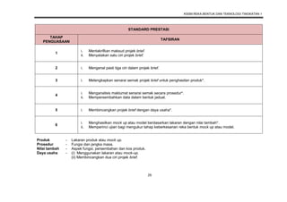 KSSM REKA BENTUK DAN TEKNOLOGI TINGKATAN 1
26
STANDARD PRESTASI
TAHAP
PENGUASAAN
TAFSIRAN
1
i. Mentakrifkan maksud projek brief.
ii. Menyatakan satu ciri projek brief.
2 i. Mengenal pasti tiga ciri dalam projek brief.
3 i. Melengkapkan senarai semak projek brief untuk penghasilan produk*.
4
i. Menganalisis maklumat senarai semak secara prosedur*.
ii. Mempersembahkan data dalam bentuk jadual.
5 i. Membincangkan projek brief dengan daya usaha*.
6
i. Menghasilkan mock up atau model berdasarkan lakaran dengan nilai tambah*.
ii. Memperinci ujian bagi mengukur tahap keberkesanan reka bentuk mock up atau model.
Produk - Lakaran produk atau mock up.
Prosedur - Fungsi dan jangka masa.
Nilai tambah - Aspek fungsi, persembahan dan kos produk.
Daya usaha - (i) Menggunakan lakaran atau mock-up.
(ii) Membincangkan dua ciri projek brief.
 