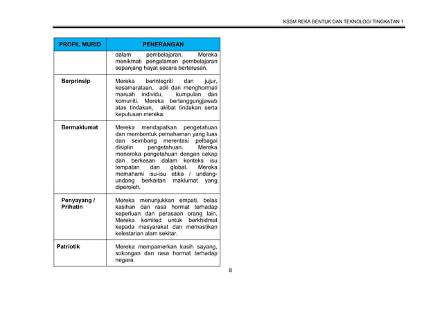 DSKP RBT TINGKATAN 1