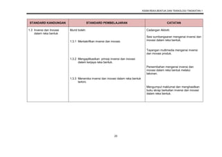 DSKP RBT TINGKATAN 1