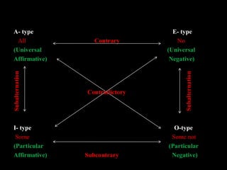 5_6192566572737889031 structure of argument | PDF