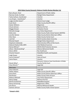 16
2014 Wake County Domestic Violence Fatality Review Member List
*Exited in 2015
Barry Bryant, Chair Department of Public Safety
Norman Grodi, Co-Chair Raleigh Police Department
Tasha Sullivan, Coordinator InterAct
Lisa Draper, Coordinator* InterAct
Judge Jennifer Green* District Court Judge
Scott Ikerd Wake County Sheriff's Office
Dexter Williams Magistrate
Chuck Johnson ReEntry-PreTrial
Maggie Brewer Probation-Parole
Michelle Savage Cary Police Department
Kelly Lister Wake County Public School System (WCPSS)
Jennifer Reimer Wake County District Attorney’s Office
Ellen Rose Wake County Family Court
Jodi Hall North Carolina State University
Rhonda Powell Raleigh Police Department
Stephanie Satkowiak Administrative Office of the Courts
Deborah Radisch MD, MPH Chief Medical Examiner
Denise Billman* WCHS Child Protective Services
Allison Oberbroeckling* Alliance Behavioral Health
Sherry Whitt Rex Healthcare
Chantal Howard WakeMed Health and Hospitals
Leigh Duque InterAct
Lorrin Freeman* Clerk of Court
Jamie Reyno InterAct
Nicole Wiley*
Domestic Violence Case Coordinator at Wake
County Family Court
Atiya Mosely * Legal Aid
Alternates
Amy Vukovich Legal Aid
Walter Adams Wake County Sheriff's Office
Anna Davis Wake County District Attorney’s Office
Rick Brown Wake County Clerk of Court
Rebecca Mitchell Cary Police Department
Nancy Holpp ReEntry-PreTrial
Bonnie Gustavison WakeMed Hospital
Nancy Armstrong Magistrate's Office
Ann Burns Alliance Behavioral Health
Darlene Johnson Wake County Public School System
 