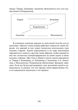 149
манды: Творец, Зачинщик, Аналитик, Исполнитель (тот, кто осу-
ществляет) и Координатор.
В успешных командах каждую из пяти ролей хотя бы кто-то
выполняет. Причем члены команд работают совместно таким об-
разом, что каждый из них может полностью использовать свои
сильные стороны. Задачи определяются и по мере выполнения
передаются от одного к другому таким образом, чтобы каждый из
них мог полностью сконцентрироваться на своей задаче и своих
сильных сторонах. При этом, в общем и целом задачи передаются
от Творца к Зачинщику, от Зачинщика к Аналитику и от Анали-
тика к Исполнителю. Координатор обеспечивает функцию пере-
дачи. Если мы будем рассматривать пять различных ролей в со-
вокупности, то увидим, что этот процесс имеет форму буквы «Z»,
и что каждая роль вовлечена в этот процесс.
Творец Зачинщик
Координатор
Аналитик Исполнитель
Copyright ОАО «ЦКБ «БИБКОМ» & ООО «Aгентство Kнига-Cервис»
 