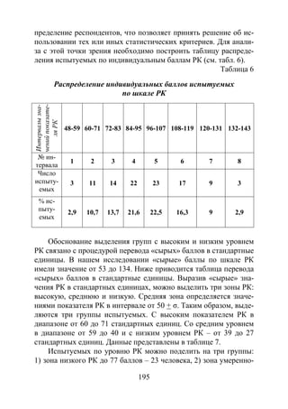 195
пределение респондентов, что позволяет принять решение об ис-
пользовании тех или иных статистических критериев. Для анали-
за с этой точки зрения необходимо построить таблицу распреде-
ления испытуемых по индивидуальным баллам РК (см. табл. 6).
Таблица 6
Распределение индивидуальных баллов испытуемых
по шкале РК
Интервалызна-
ченийпоказате-
ляРК
48-59 60-71 72-83 84-95 96-107 108-119 120-131 132-143
№ ин-
тервала
1 2 3 4 5 6 7 8
Число
испыту-
емых
3 11 14 22 23 17 9 3
% ис-
пыту-
емых
2,9 10,7 13,7 21,6 22,5 16,3 9 2,9
Обоснование выделения групп с высоким и низким уровнем
РК связано с процедурой перевода «сырых» баллов в стандартные
единицы. В нашем исследовании «сырые» баллы по шкале РК
имели значение от 53 до 134. Ниже приводится таблица перевода
«сырых» баллов в стандартные единицы. Выразив «сырые» зна-
чения РК в стандартных единицах, можно выделить три зоны РК:
высокую, среднюю и низкую. Средняя зона определяется значе-
ниями показателя РК в интервале от 50 + σ. Таким образом, выде-
ляются три группы испытуемых. С высоким показателем РК в
диапазоне от 60 до 71 стандартных единиц. Со средним уровнем
в диапазоне от 59 до 40 и с низким уровнем РК – от 39 до 27
стандартных единиц. Данные представлены в таблице 7.
Испытуемых по уровню РК можно поделить на три группы:
1) зона низкого РК до 77 баллов – 23 человека, 2) зона умеренно-
Copyright ОАО «ЦКБ «БИБКОМ» & ООО «Aгентство Kнига-Cервис»
 