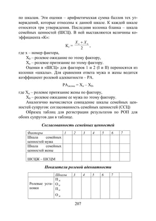 207
по шкалам. Эти оценки – арифметическая сумма баллов тех ут-
верждений, которые отнесены к данной шкале. К каждой шкале
относятся три утверждения. Последняя колонка бланка – шкала
семейных ценностей (ШСЦ). В ней выставляются величины ко-
эффициента «К»:
Кх =
2
по ХХ +
,
где х – номер фактора,
Х0 – ролевое ожидание по этому фактору,
Хn – ролевое притязание по этому фактору.
Оценки в «ШСЦ» для факторов 1 и 2 (I и II) переносятся из
колонки «шкалы». Для сравнения ответа мужа и жены водится
коэффициент ролевой адекватности – РА.
РАжены = Хn – Х0,
где Хn – ролевое притязание жены по фактору,
Х0 – ролевое ожидание ее мужа по этому фактору.
Аналогично вычисляется совпадение шкалы семейных цен-
ностей супругов: согласованность семейных ценностей (ССЦ)
Образец таблиц для регистрации результатов по РОП для
обоих супругов дан в таблице.
Согласованность семейных ценностей
Факторы 1 2 3 4 5 6 7
Шкала семейных
ценностей мужа
Шкала семейных
ценностей жены
ШСЦЖ – ШСЦМ
Показатели ролевой адекватности
Шкалы 3 4 5 6 7
Ролевые уста-
новки
П Ж
ОМ
ПМ
О Ж
Copyright ОАО «ЦКБ «БИБКОМ» & ООО «Aгентство Kнига-Cервис»
 