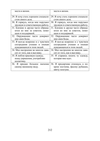 212
места в жизни. места в жизни.
29. Я хочу стать хорошим специали-
стом своего дела.
29. Я хочу стать хорошим специали-
стом своего дела.
30. Я горжусь, когда мне поручают
трудную и ответственную работу.
30. Я горжусь, когда мне поручают
трудную и ответственную работу.
31. Близкие и друзья часто обраща-
ются ко мне за советом, помо-
щью и поддержкой.
31. Близкие и друзья часто обраща-
ются ко мне за советом, помо-
щью и поддержкой.
32. Окружающие часто доверяют
мне свои беды.
32. Окружающие часто доверяют
мне свои беды.
33. Я всегда искренне и с чувством
сострадания утешаю и опекаю
нуждающихся в этом людей.
33. Я всегда искренне и с чувством
сострадания утешаю и опекаю
нуждающихся в этом людей.
34. Мое настроение во многом зави-
сит от того, как я выгляжу.
34. Мое настроение во многом зави-
сит от того, как я выгляжу.
35. Я люблю красивую одежду,
ношу украшения, употребляю
косметику.
35. Я стараюсь носить ту одежду,
которая мне идет.
36. Я придаю большое значение
своему внешнему виду.
36. Я придирчиво отношусь к по-
крою костюма, фасону рубашки,
цвету галстука.
Copyright ОАО «ЦКБ «БИБКОМ» & ООО «Aгентство Kнига-Cервис»
 