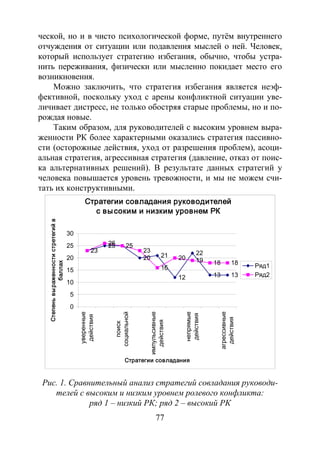 77
ческой, но и в чисто психологической форме, путём внутреннего
отчуждения от ситуации или подавления мыслей о ней. Человек,
который использует стратегию избегания, обычно, чтобы устра-
нить переживания, физически или мысленно покидает место его
возникновения.
Можно заключить, что стратегия избегания является неэф-
фективной, поскольку уход с арены конфликтной ситуации уве-
личивает дистресс, не только обостряя старые проблемы, но и по-
рождая новые.
Таким образом, для руководителей с высоким уровнем выра-
женности РК более характерными оказались стратегия пассивно-
сти (осторожные действия, уход от разрешения проблем), асоци-
альная стратегия, агрессивная стратегия (давление, отказ от поис-
ка альтернативных решений). В результате данных стратегий у
человека повышается уровень тревожности, и мы не можем счи-
тать их конструктивными.
Стратегии совладания руководителей
с высоким и низким уровнем РК
23
25 25
20 21
12
22
13 13
23
26 25
23
16
20 19 18 18
0
5
10
15
20
25
30
уверенные
действия
поиск
социальной
импульсивные
действия
непрямые
действия
агрессивные
действия
Стратегии совладания
Степеньвыраженностистретегийв
баллах
Ряд1
Ряд2
Рис. 1. Сравнительный анализ стратегий совладания руководи-
телей с высоким и низким уровнем ролевого конфликта:
ряд 1 – низкий РК; ряд 2 – высокий РК
Copyright ОАО «ЦКБ «БИБКОМ» & ООО «Aгентство Kнига-Cервис»
 